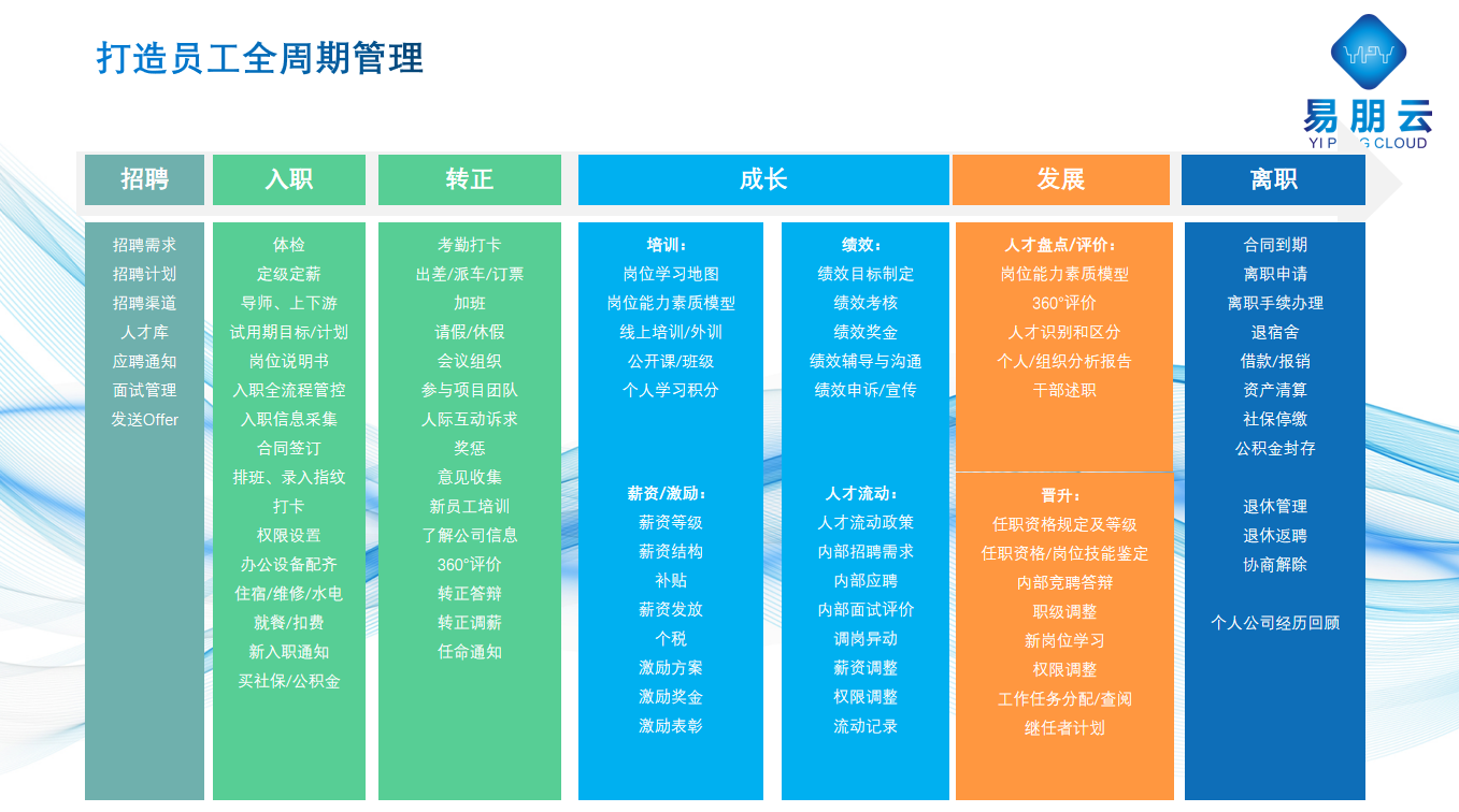 醫(yī)院人力資源管理系統(tǒng)